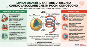 lipoproteina